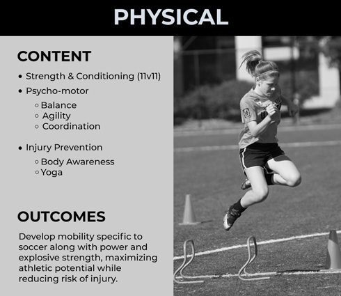PhysicalGrid