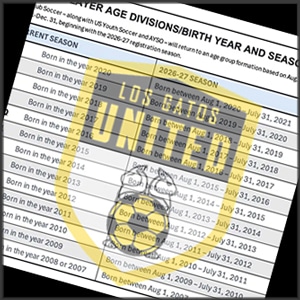Los Gatos United's Policy on the U.S. Soccer Age Group Change