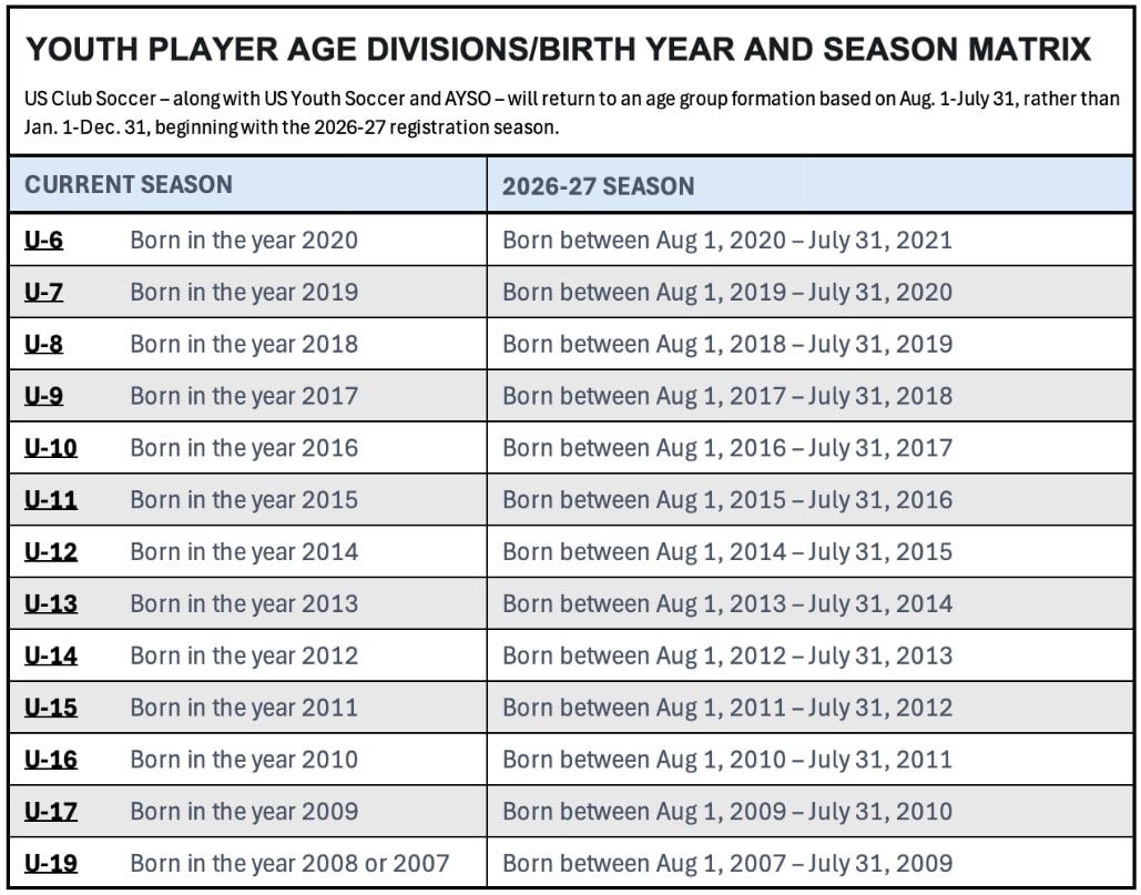 2026–2027 age-group matrix referenced in this announcement